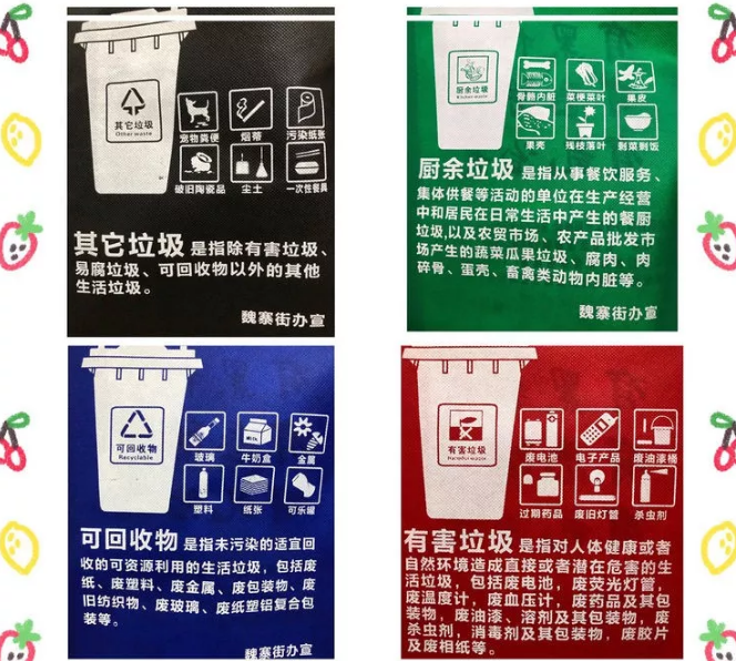 合肥市联诚包装对环保袋行业的sWTO的分析